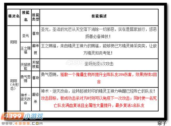 热血精灵派阳阳(大形态)技能