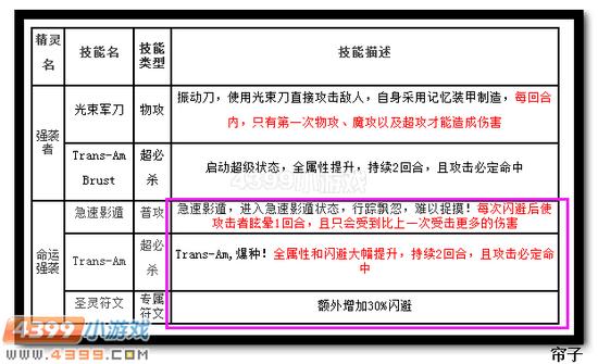 热血精灵派命运强袭技能