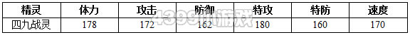 约瑟传说四九战灵种族值技能表