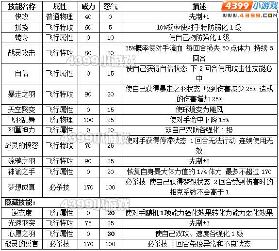 约瑟传说四九战灵种族值技能表