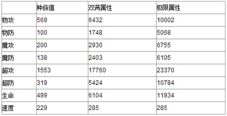 奥奇传说炽辰光解析