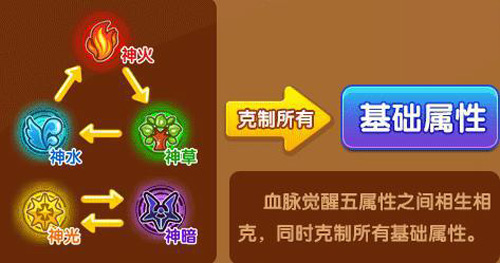 奥奇传说炽辰光解析