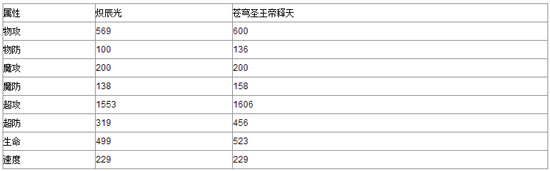 奥奇传说炽辰光解析