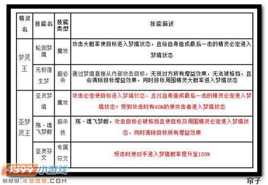 热血精灵派圣梦灵王