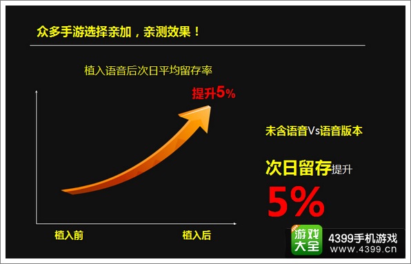 亲加语音:《大主宰》唯一语音通讯服务商