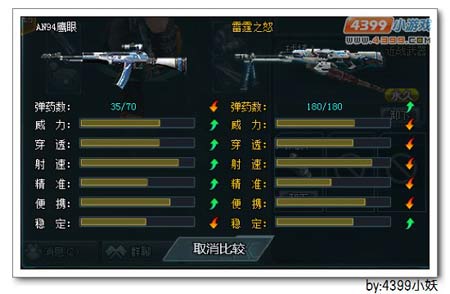 4399生死狙击AN94鹰眼性能评测