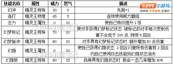 约瑟传说小梦种族值技能表