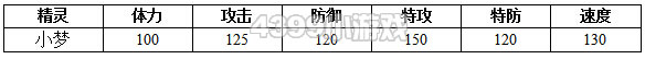 约瑟传说小梦种族值技能表