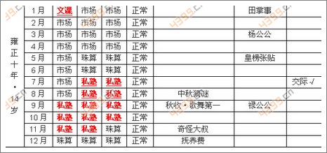 皇后成长计划2女皇攻略