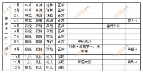 皇后成长计划2女皇