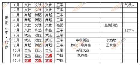 皇后成长计划2女皇日程