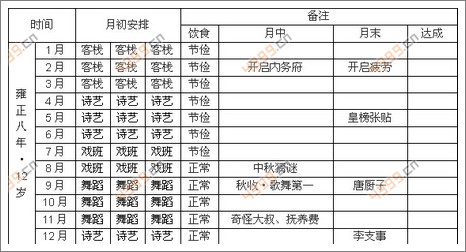 皇后成长计划2女皇