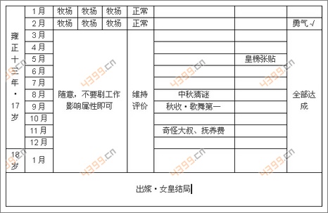 皇后成长计划2女皇日程