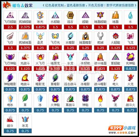 赛尔号暗黑炽焰金刚