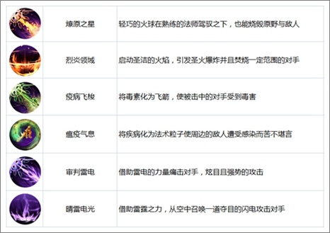 世界2风暴帝国