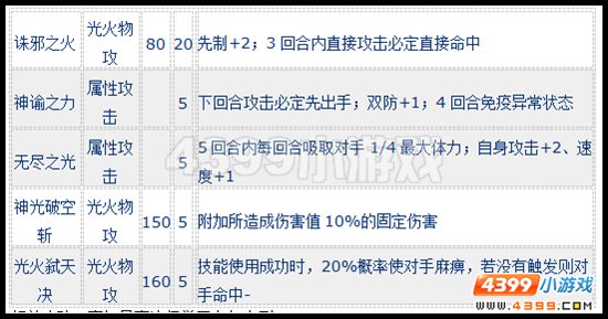 赛尔号克洛伊怎么配招