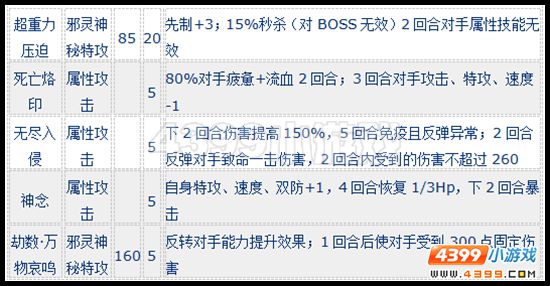 赛尔号咤克斯怎么配招