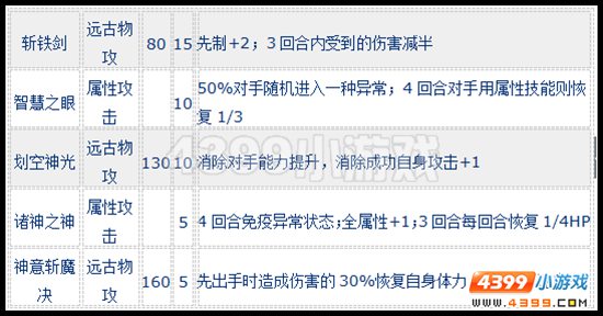 赛尔号奥丁怎么配招