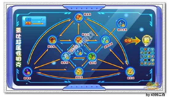奥拉星弑神者兰斯洛解析