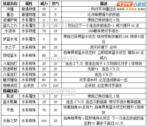 约瑟传说梦梦蓝种族值技能表