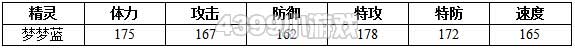 约瑟传说梦梦蓝种族值技能表