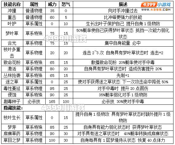 约瑟传说梦梦草种族值技能表
