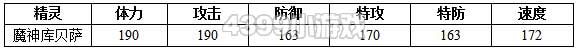 约瑟传说魔神库贝萨种族值技能表