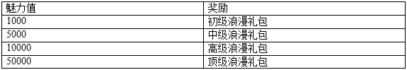 剑灵传奇情人节活动10