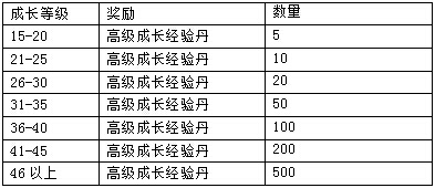 剑灵传奇情人节活动11