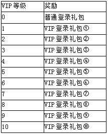 剑灵传奇情人节活动1