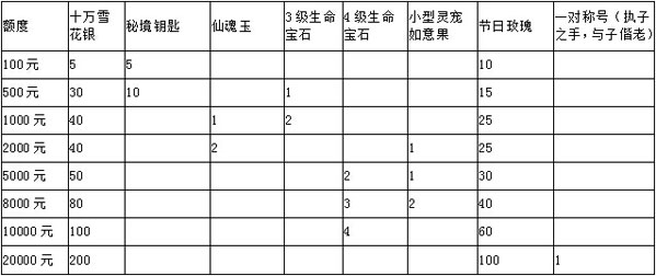 剑灵传奇情人节活动4