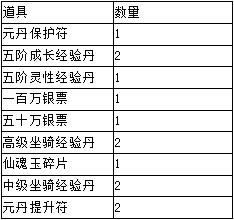 剑灵传奇情人节活动5