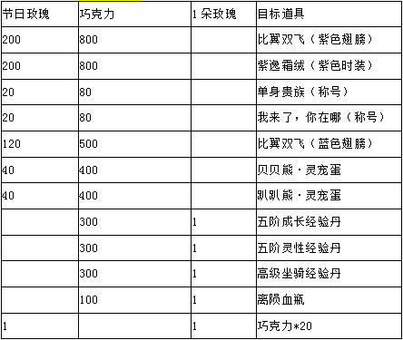 剑灵传奇情人节活动6