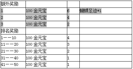 剑灵传奇情人节活动14
