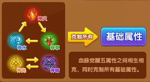 奥奇传说火云战王解析