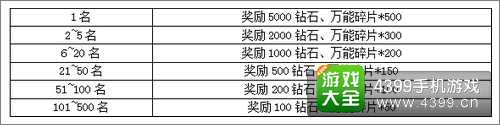 雷霆英雄攻略