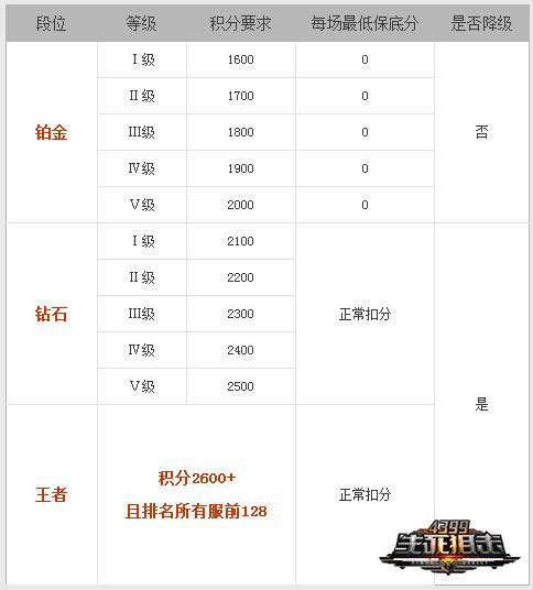 马不停蹄《4399生死狙击》王者争霸第四赛季战起来