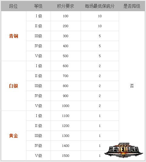 马不停蹄《4399生死狙击》王者争霸第四赛季战起来