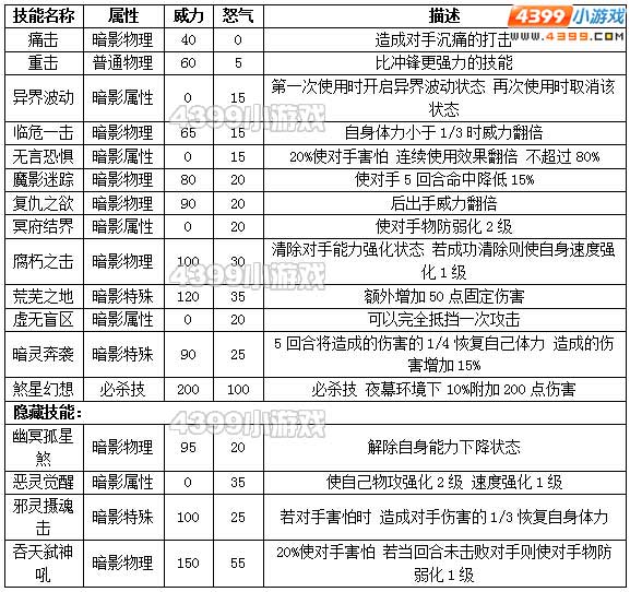 约瑟传说恶灵兽种族值技能表
