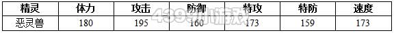 约瑟传说恶灵兽种族值技能表