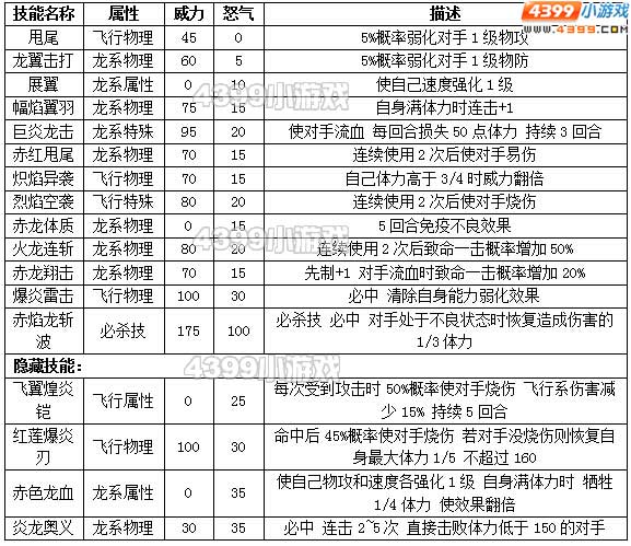 约瑟传说赤焰之龙种族值技能表