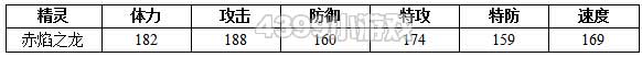 约瑟传说赤焰之龙种族值技能表
