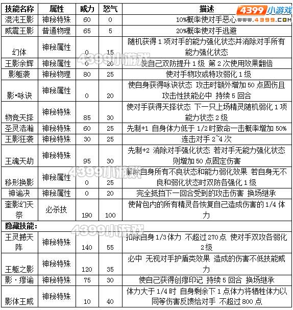 约瑟传说奎尔斯之影种族值技能表
