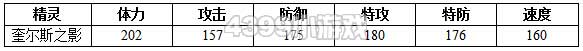 约瑟传说奎尔斯之影种族值技能表
