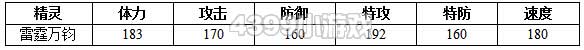 约瑟传说雷霆万钧种族值技能表