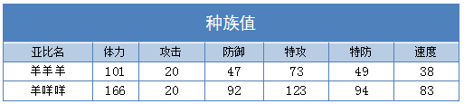 奥拉星羊咩咩 羊羊羊技能表练级学习力推荐