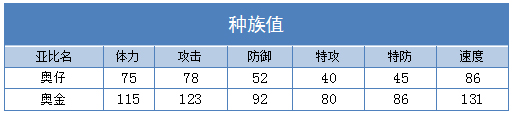奥拉星奥金技能表练级学习力推荐