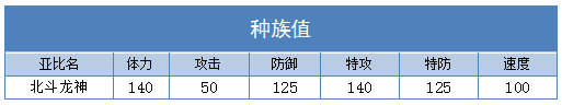 奥拉星北斗龙神技能表练级学习力推荐