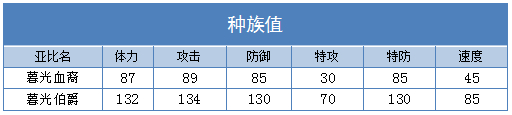 奥拉星暮光伯爵 暮光血裔技能表练级学习力推荐