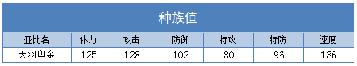 奥拉星天羽奥金技能表练级学习力推荐